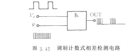 相差信號采集方法有哪些