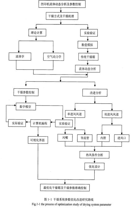 ��ӡ�C������